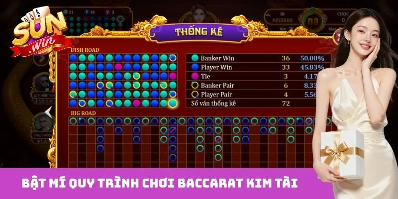Bật mí quy trình chơi Baccarat Kim Tài